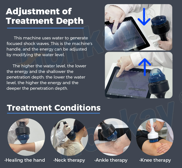 Adjustment of treatment depth on a focused shockwave handpiece: water level in the applicator raises or lowers energy and penetration depth, with treatment conditions shown for hand, neck, ankle and knee