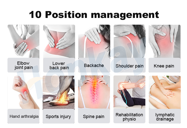 TECAR therapy machine treatment positions shown as ten labelled areas: elbow joint pain, lower back pain, backache, shoulder pain, knee pain, hand arthralgia, sports injury, spine pain, rehabilitation physiotherapy and lymphatic drainage