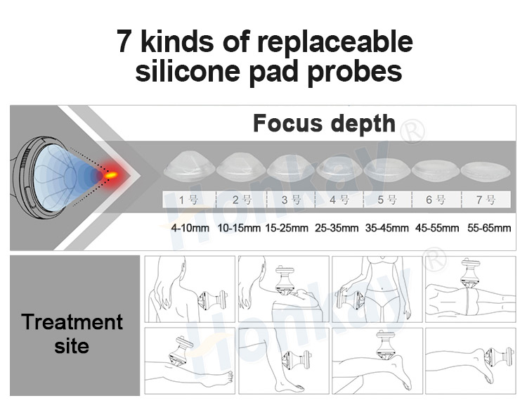 Seven numbered silicone pad probes beside a chart of their focal depth bands from 4-10 mm to 55-65 mm and the treatment sites each is used on