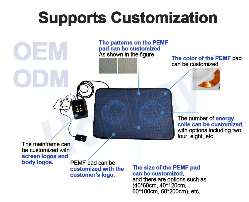 PEMF therapy pad shown from above with callouts for pad pattern, pad colour, logo printing, coil count and the four available pad sizes